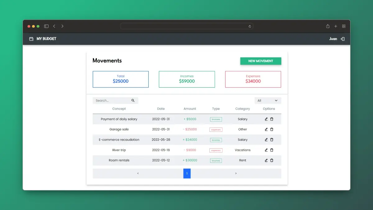 Mockup de Budget Manager